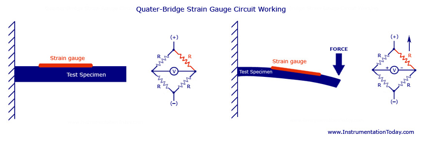 Quarter Bridge Strain Gauge Circuit-Working