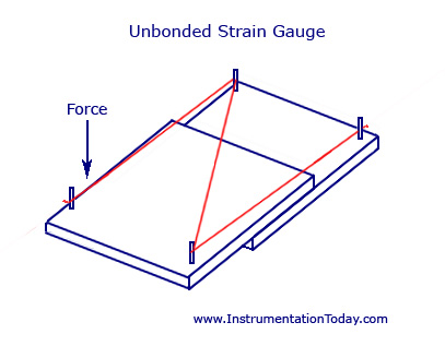 Unbonded Strain Gauge